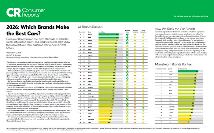 Which Brands Make the Best Cars | SubaruDemo4 in Hermiston OR
